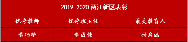 重庆市两江巴蜀中学