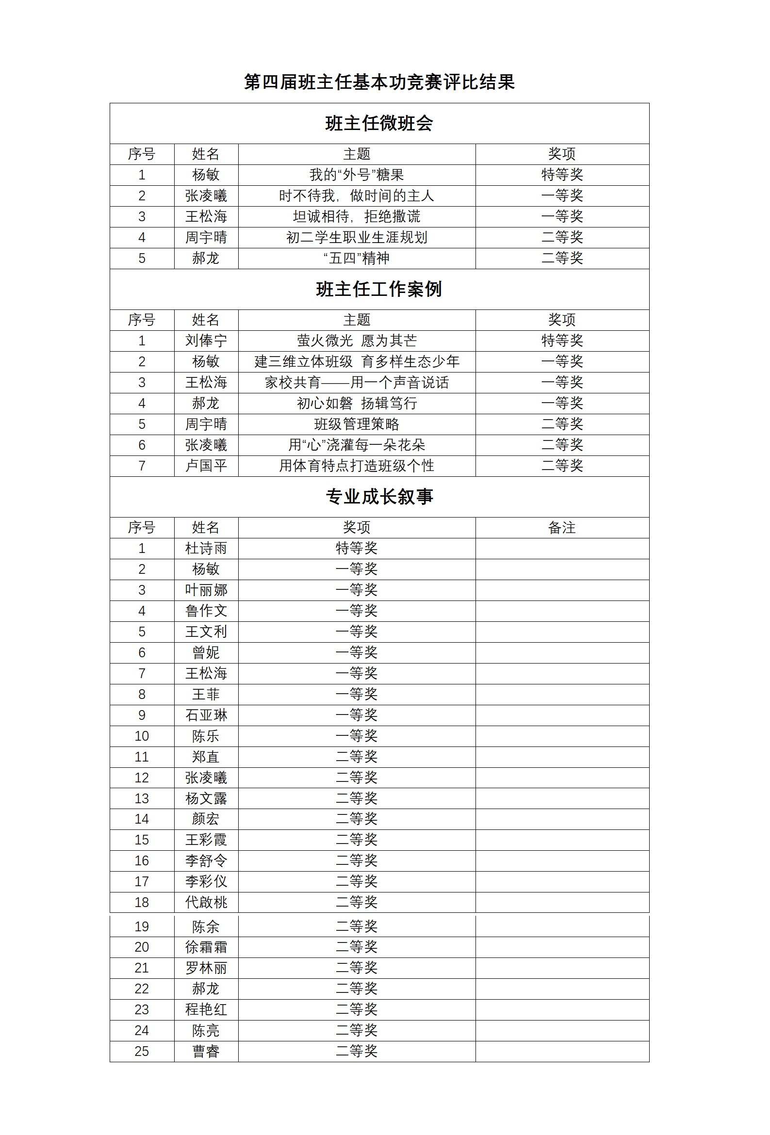 重庆市两江巴蜀中学